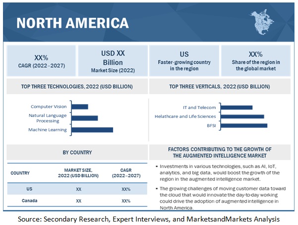 Augmented Intelligence Market Size, Growth & Opportunities - 2030