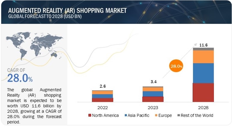 Secondhand Luxury Goods Market Size, Trends, Forecast 2023-2028