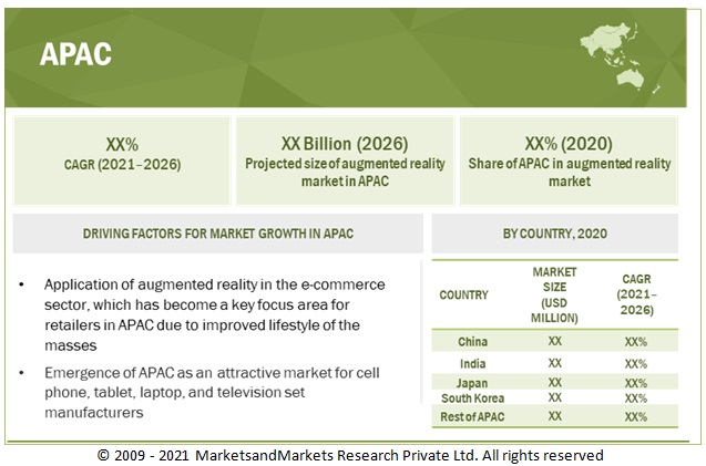 Augmented Reality Market by Region