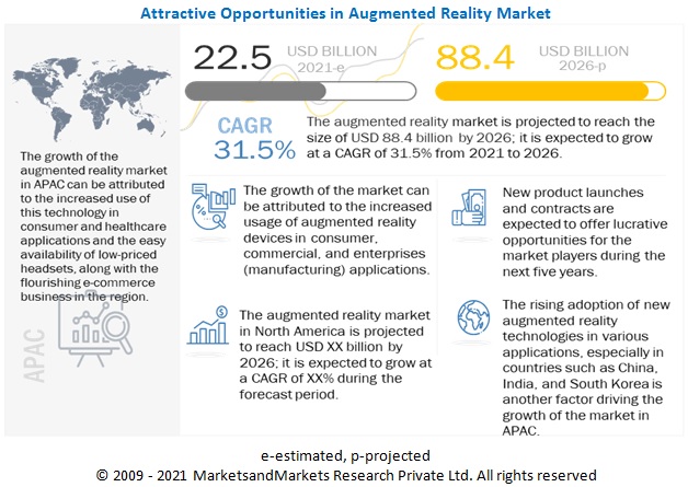 Augmented Reality Market