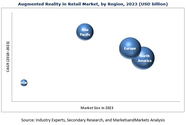 Augmented Reality in Retail Market