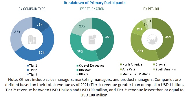 Augmented and Virtual Reality Market Size, Share, and Industry Analysis 2030