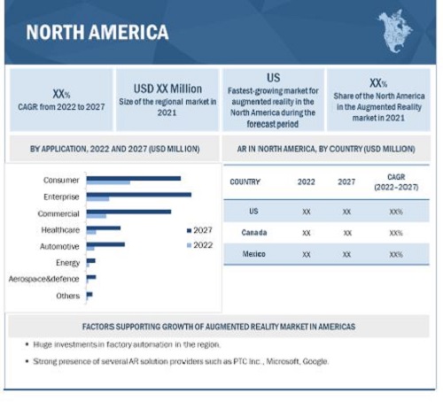 Augmented Reality and Virtual Reality Market by Region