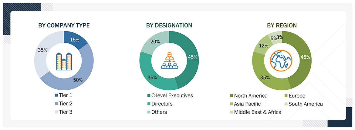 Augmented and Virtual Reality Market 
 Size, and Share