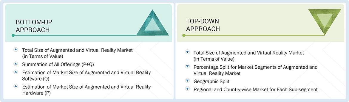 Augmented and Virtual Reality Market Top Down and Bottom Up Approach