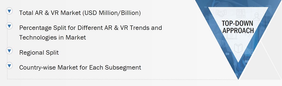 Augmented & Virtual Reality Market Size, and Top-Down Approach