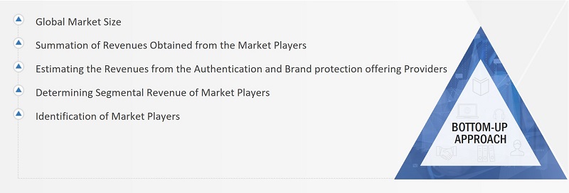 Authentication and Brand Protection Market Size, and Bottom-up Approach
