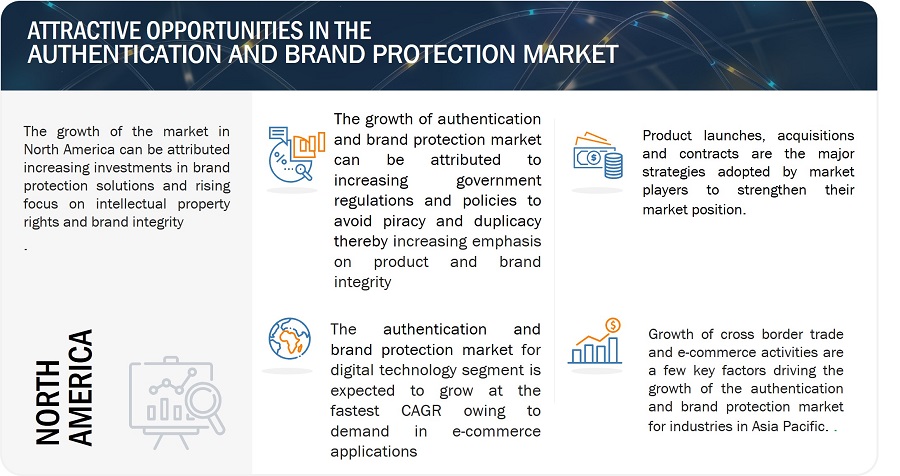 Authentication and Brand Protection Market