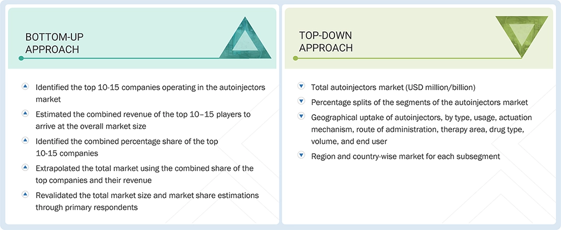 Autoinjectors Market