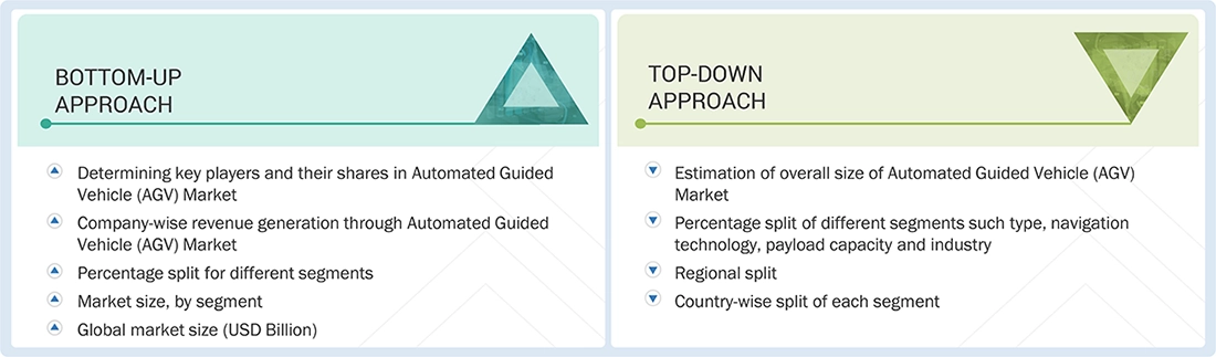 Automated Guided Vehicle (AGV) Market Top Down and Bottom Up Approach