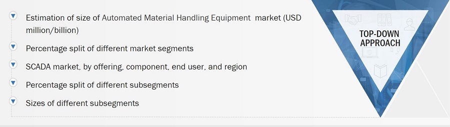 Automated Material Handling Equipment Market
 Size, and Top-down  Approach