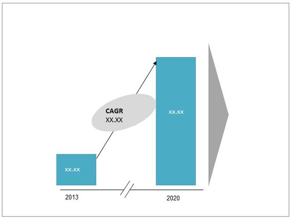 Automated Passenger Market