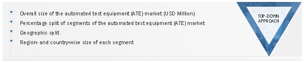 Automated Test Equipment Market Size, and Share