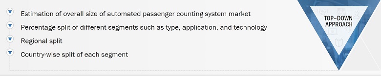 Automated Passenger Counting and Information System Market
 Size, and Top-Down Approach