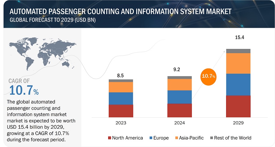 Automated Passenger Counting and Information System Market