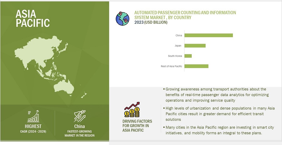 Automated Passenger Counting and Information System Market by Region