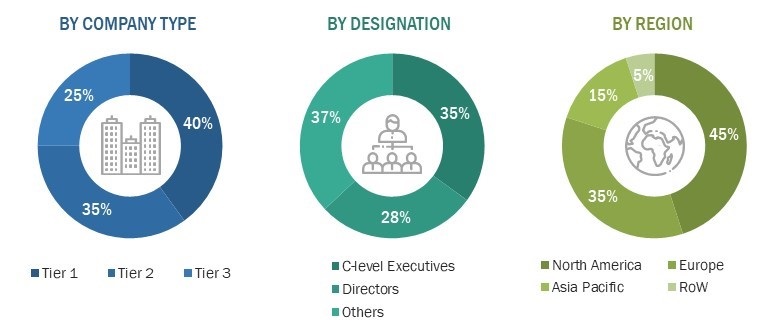 Automated Passenger Counting and Information System Market
 Size, and Share