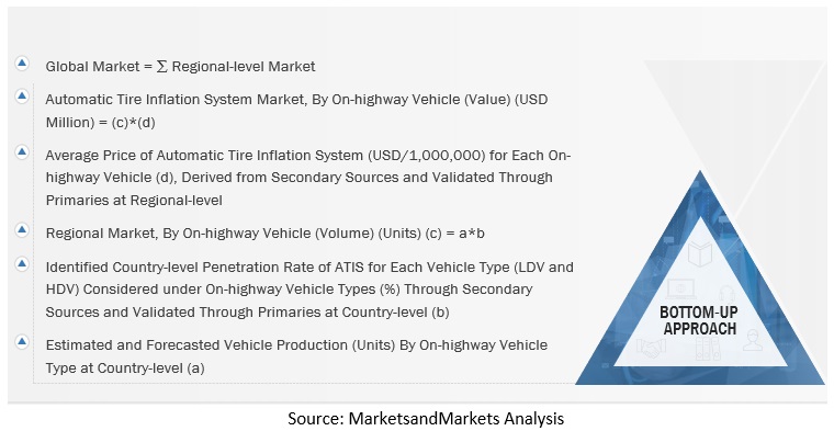 Automatic Tire Inflation System Market Size, and Share
