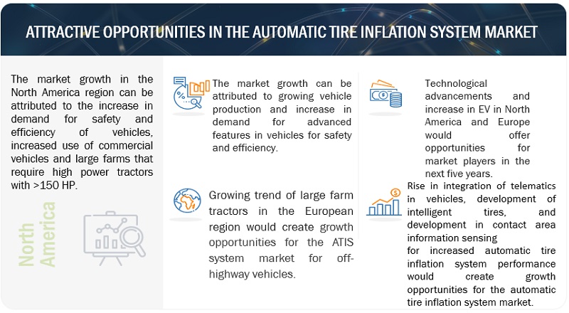 Automatic Tire Inflation System Market