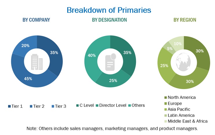 Automation Testing Market Size, and Share