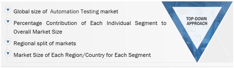 Automation Testing  Market Top Down Approach