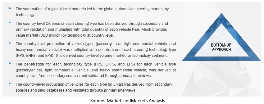 Automotive Steering System Market Size, and Share