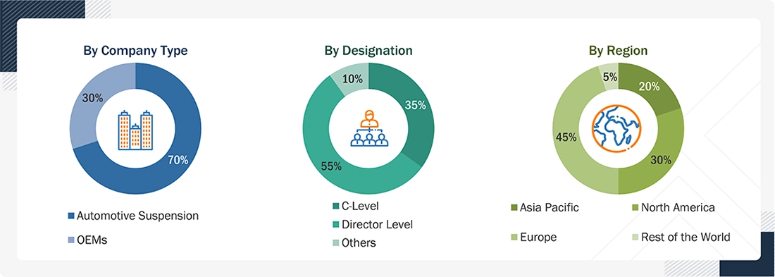 Automotive Suspension Market
 Size, and Share