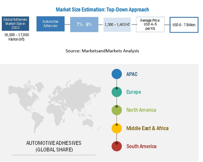 Automotive Adhesives Market Size, and Share 