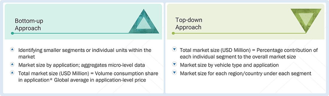 Automotive Adhesives Market Top Down and Bottom Up Approach Automotive Adhesives Market Top Down and Bottom Up Approach