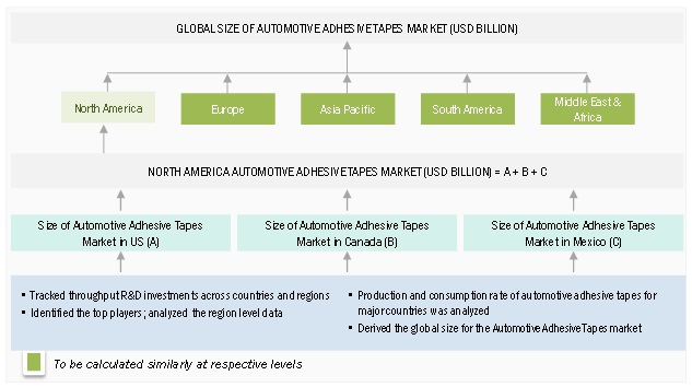 Automotive Adhesive Tapes Market  Size, and Share 