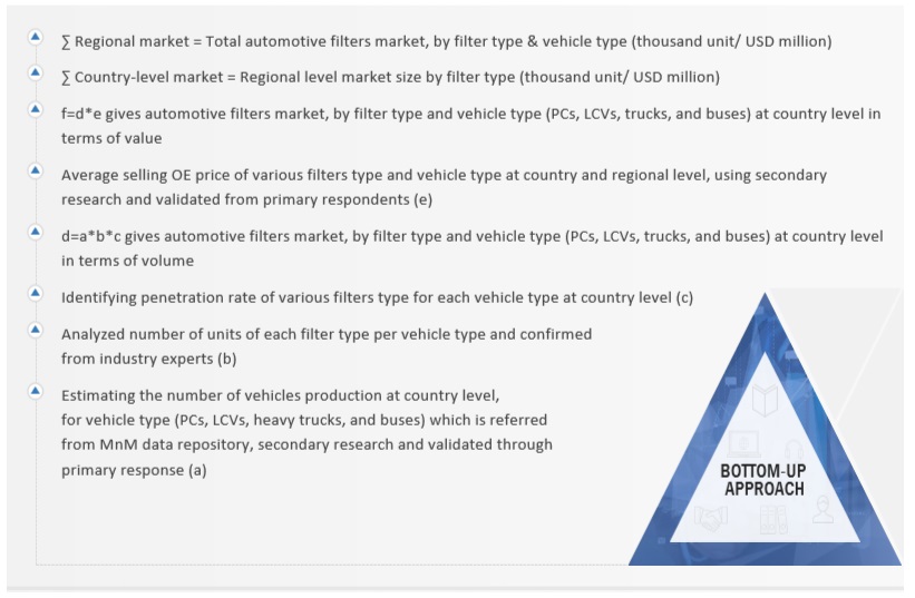 Automotive Filters Market Size, and Share