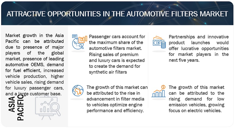Automotive Filters Market Opportunities