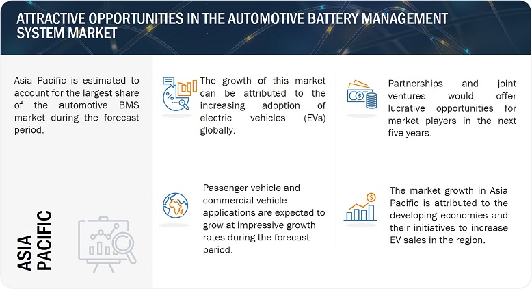 Automotive Battery Management System Market
