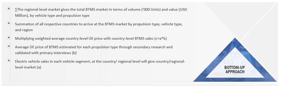 Battery Thermal Management System Market Bottom Up Approach