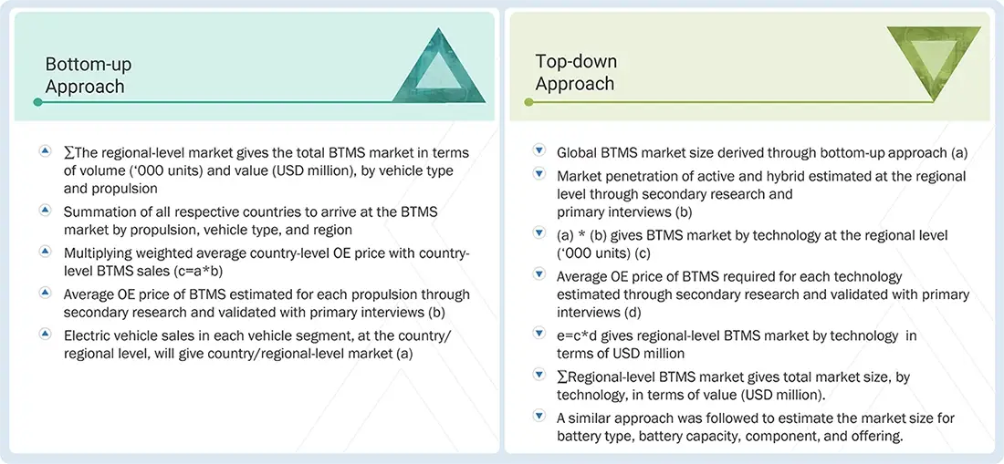 Battery Thermal Management System Market Top Down and Bottom Up Approach Battery Thermal Management System Market Top Down and Bottom Up Approach