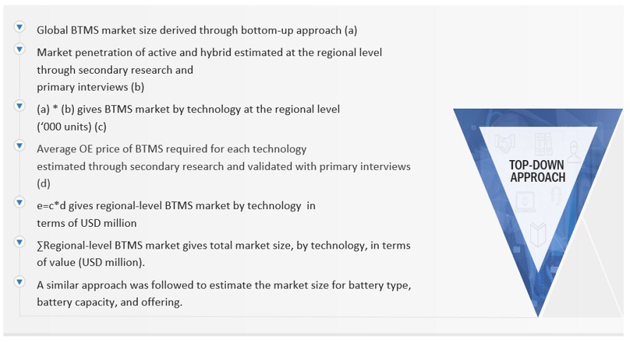 Battery Thermal Management System Market Top Down Approach