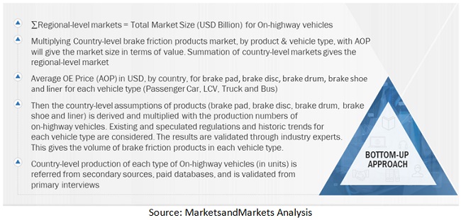Brake Friction Products Market  Size, and Share 