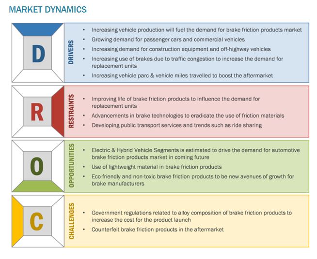 Brake System Market Growth, Trends, Analysis and Forecasts