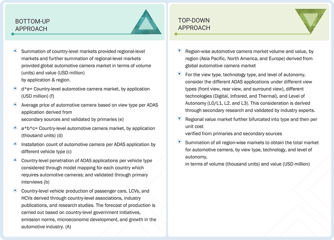 Automotive Camera Market Top Down and Bottom Up Approach