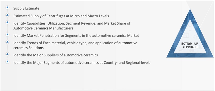 Automotive  Ceramics Market Size, and Share 
