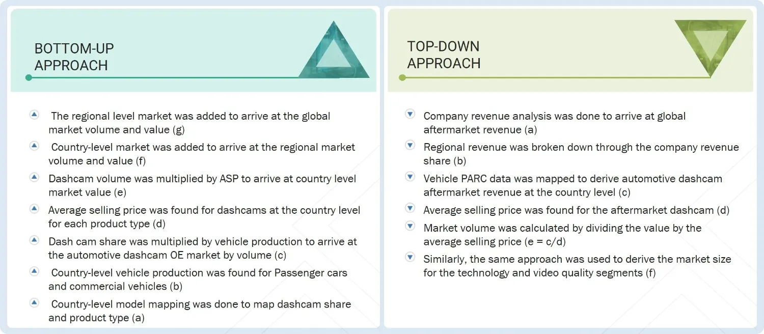 Automotive Dashcam Market Top Down and Bottom Up Approach Automotive Dashcam Market Top Down and Bottom Up Approach