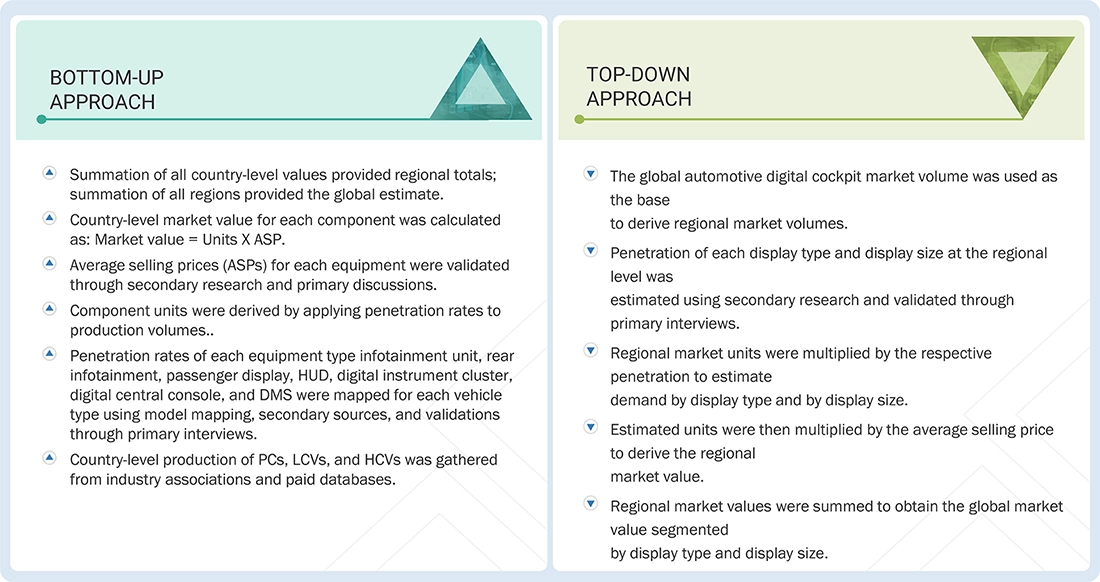 Automotive Digital Cockpit Market
Top Down and Bottom Up Approach Automotive Digital Cockpit Market
Top Down and Bottom Up Approach