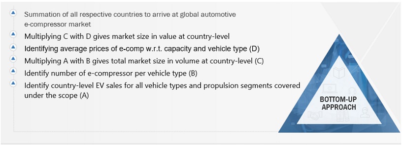 Automotive E-Compressor Market  Market Bottom Up Approach