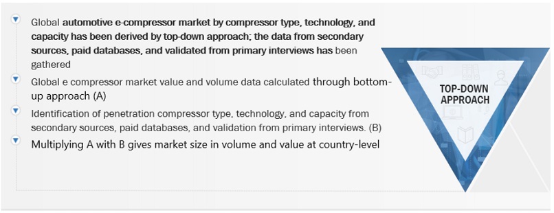 Automotive E-Compressor Market  Market Top Down Approach