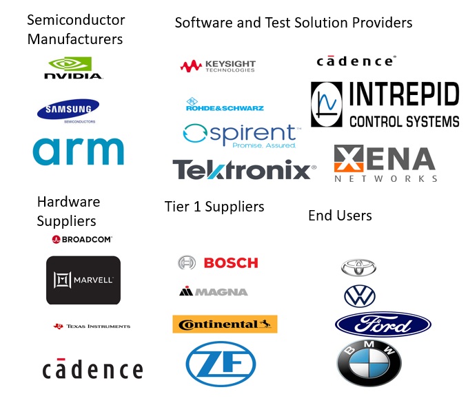 Top Companies in Automotive Ethernet Market