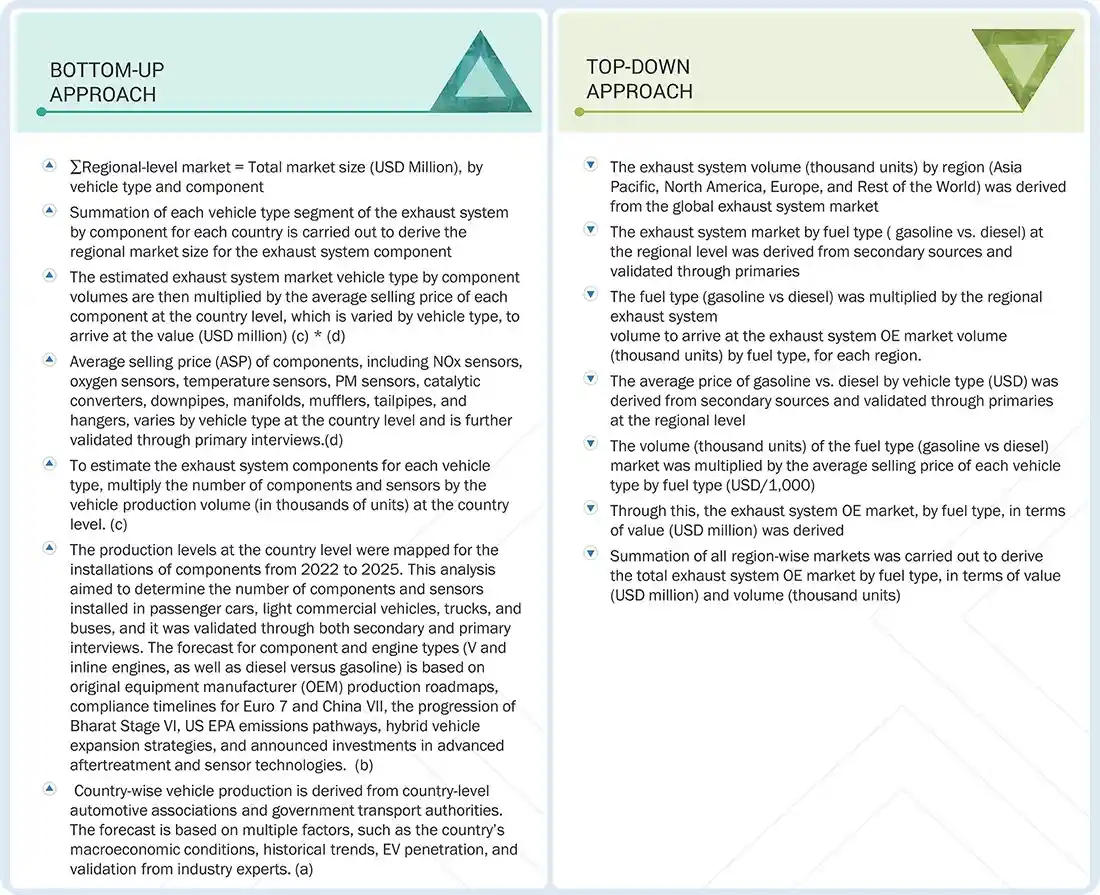 Exhaust System Market Top Down and Bottom Up Approach Exhaust System Market Top Down and Bottom Up Approach