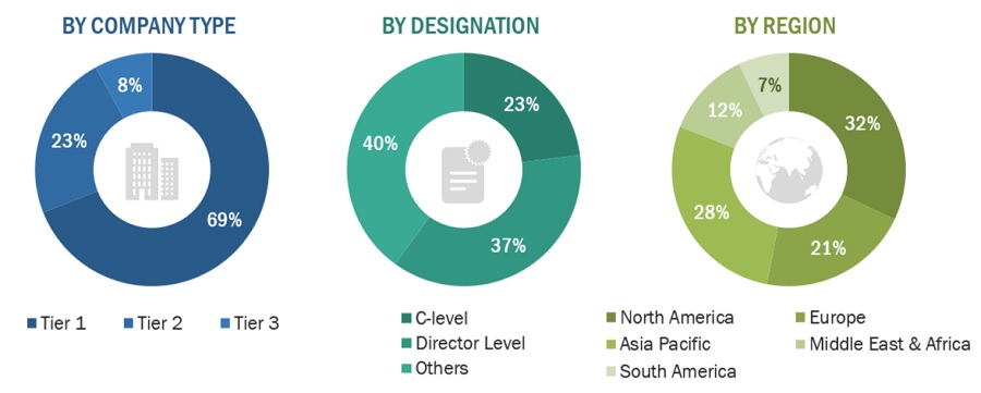 Automotive Fabrics Market Size, and Share 