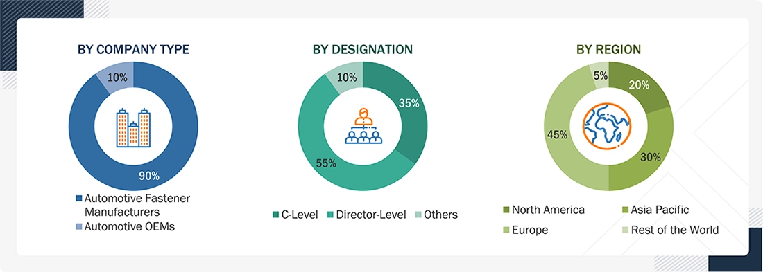 Automotive Fastner Market
 Size, and Share