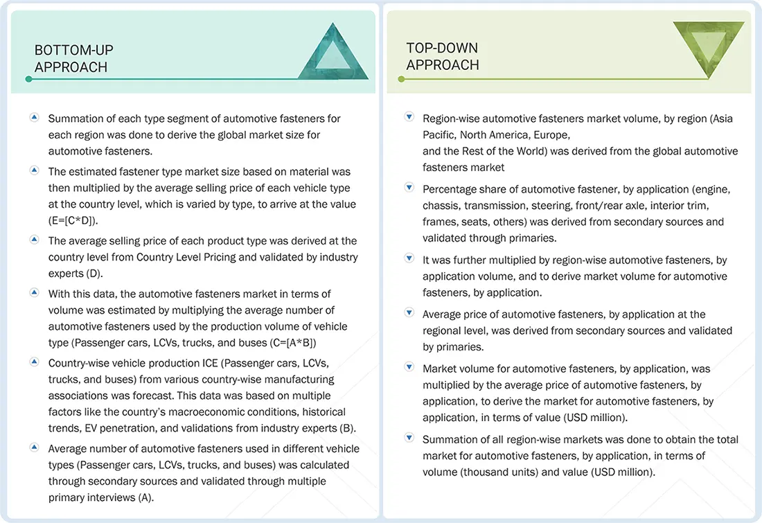 Automotive Fastner Market Top Down and Bottom Up Approach