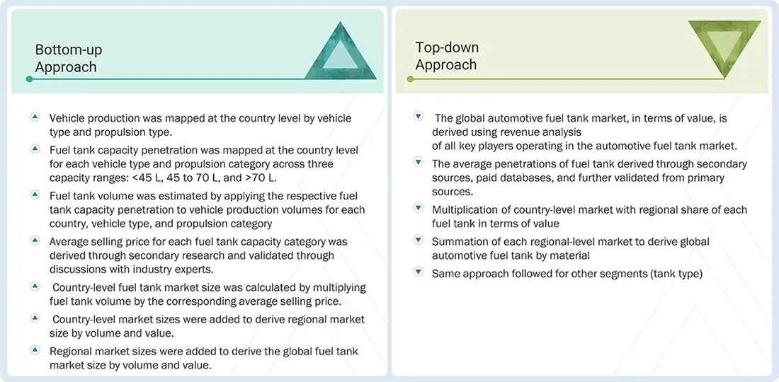 Automotive Fuel Tank Market Top Down and Bottom Up Approach Automotive Fuel Tank Market Top Down and Bottom Up Approach